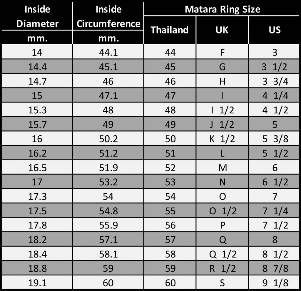 How to Measure Your Ring Size Yourself in Under 1 Minute